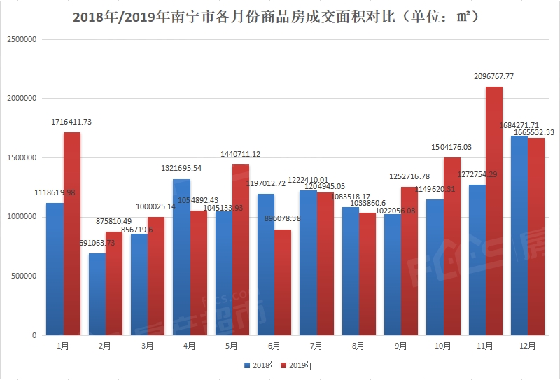 南宁市19年房产gdp多少_广西2019年各市GDP出炉,南宁柳州差距扩大,6城GDP不足千亿(2)