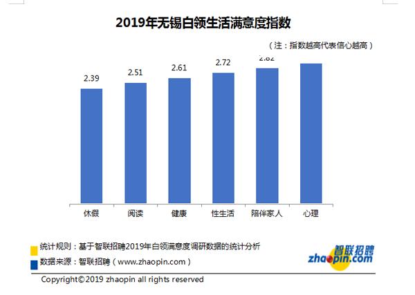 智联招聘无锡_智联招聘职位发布需要注意些什么 注意方法介绍(2)