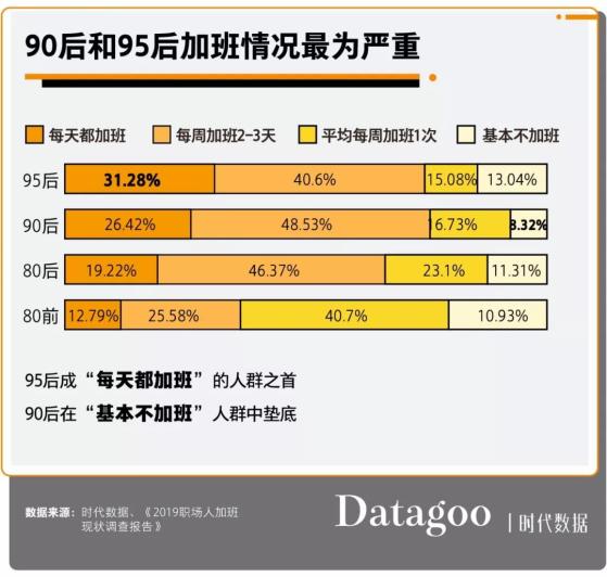 90后的而立之年，收入多少才有安全感？