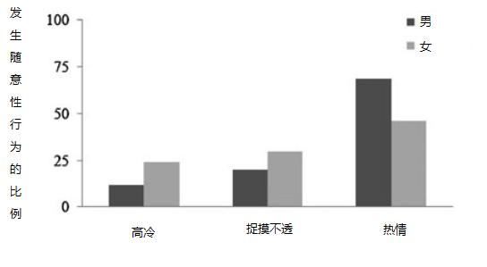 人口轨点_人口普查(2)