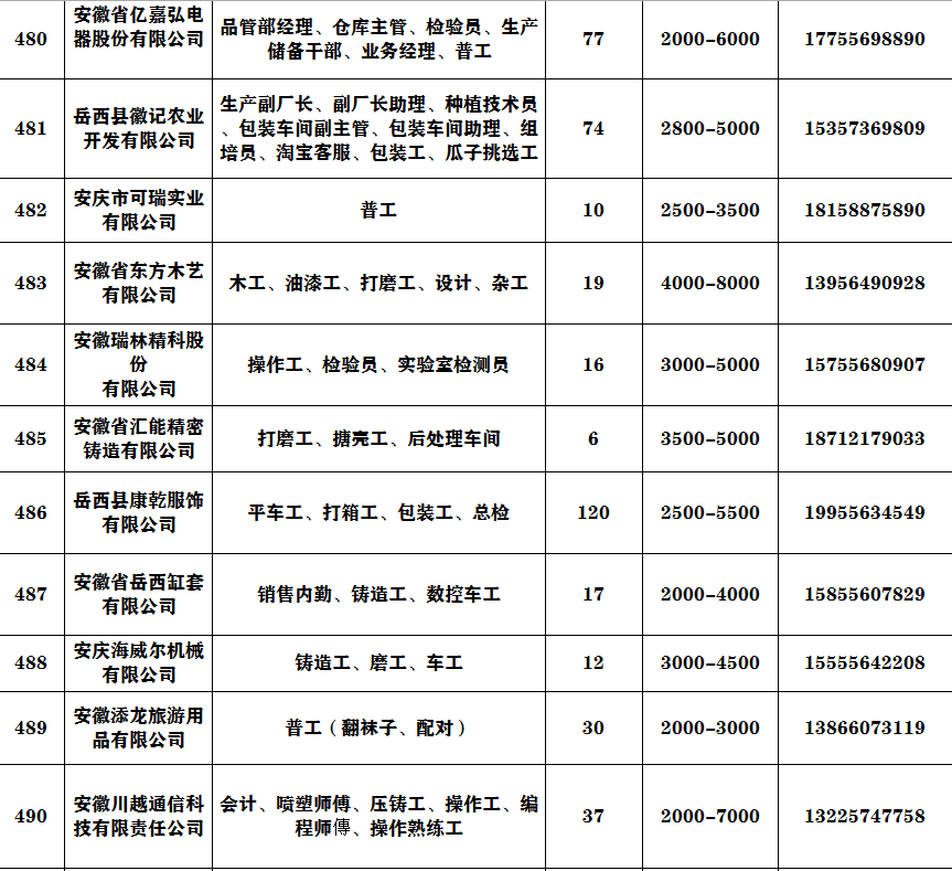 安庆市人口2020_安庆市立医院图片(3)