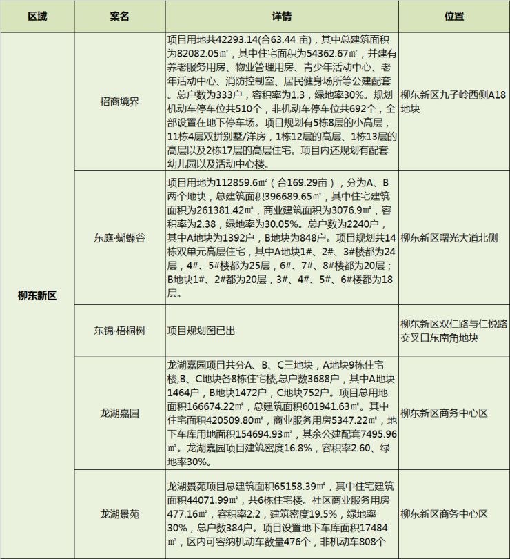 柳江区2020GDP_柳江区规划图2020年