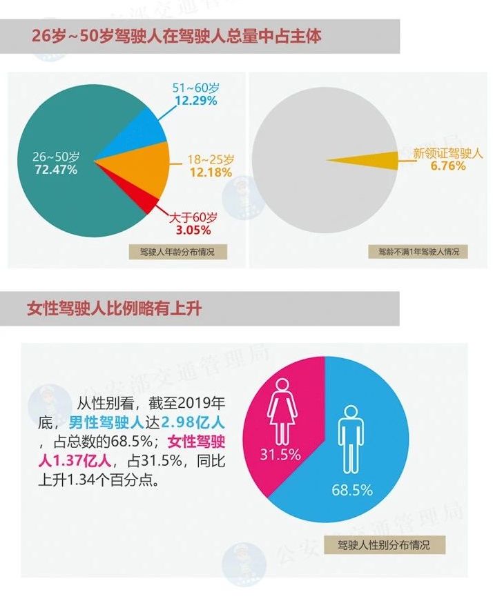 公安部历年人口数据_历年公安部禁毒局局长(3)