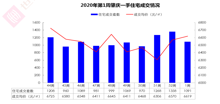 肇庆广宁2020年gdp_广宁 数字乡村 启动 激发乡村发展新动能