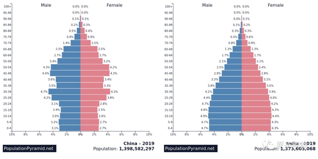 非洲各国人口_中国 地域歧视 图新鲜出炉,好心疼最后1个(3)