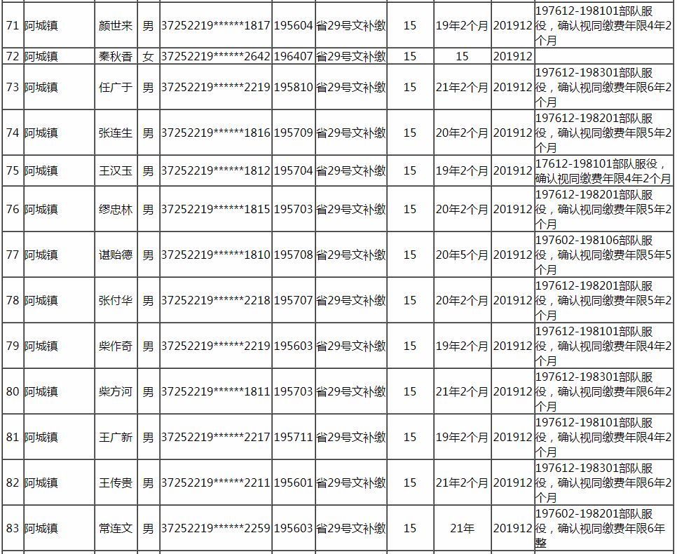 阳谷人口_阳谷县最新批企业拟批准退休人员公示了 快看看有谁(2)