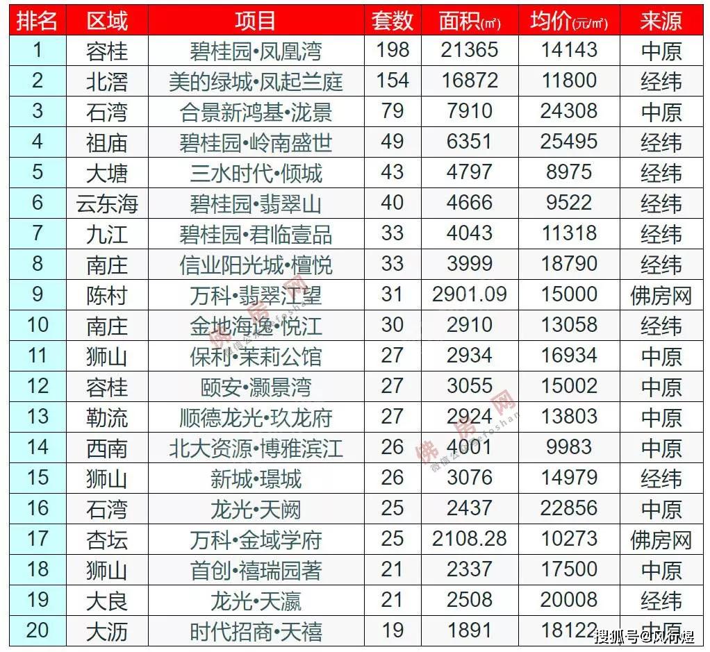 佛山高明区gdp多少_高明全会丨2020年高明GDP预计为882.37亿元(2)