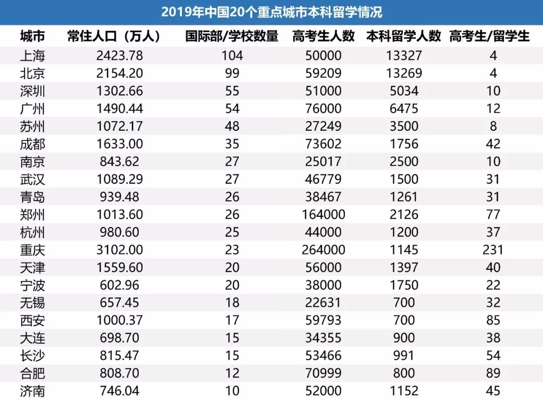 只是人口统计_中国最新人口数据统计(3)