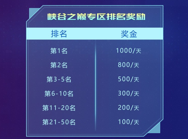 峡谷之巅排名查询_峡谷之巅(2)