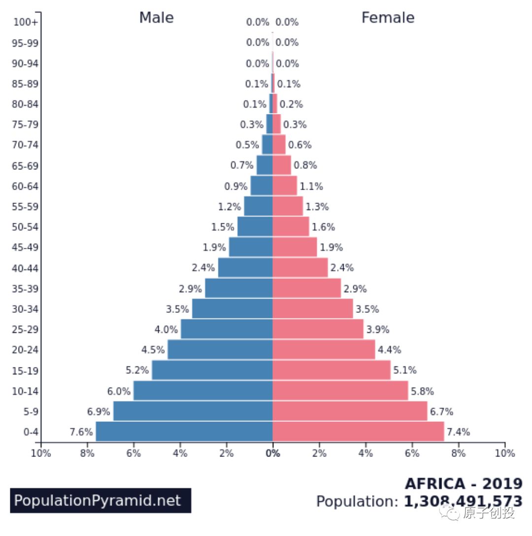 非洲人口数量_非洲人口最多的国家是哪一个(3)