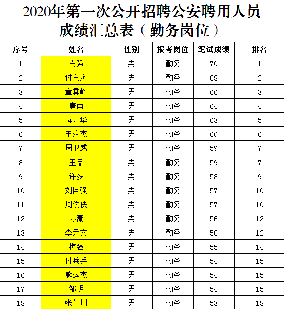 广安地区人口2020总人数口_亭子口灌区广安走向图(3)