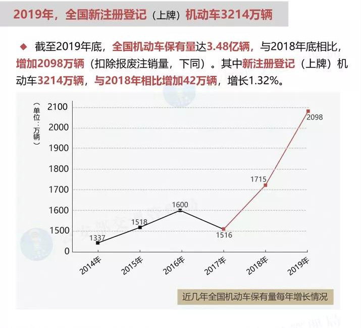 公安部历年人口数据_历年公安部禁毒局局长(2)