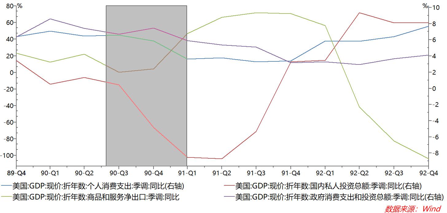 国债超发，“缺钱”的美国还敢打仗吗？