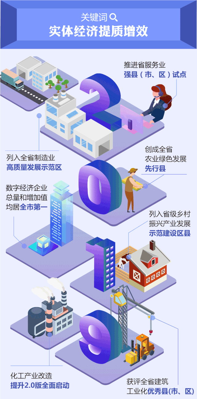 上虞区2020GDP_上虞区地图