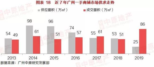 广州营商环境gdp_市长挂帅 对标北京上海 重庆能否冲刺中国第三城(2)