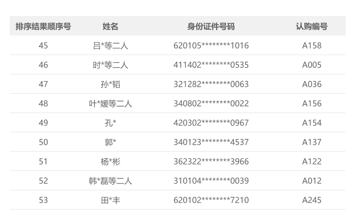 买房 常住人口登记表_常住人口登记表