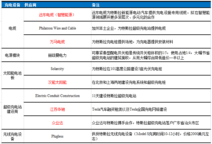 中国为什么需要特斯拉