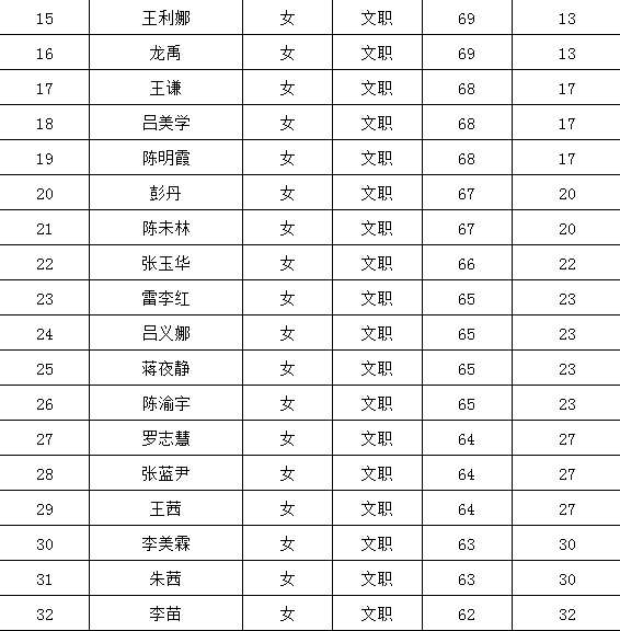 广安地区人口2020总人数口_亭子口灌区广安走向图(2)