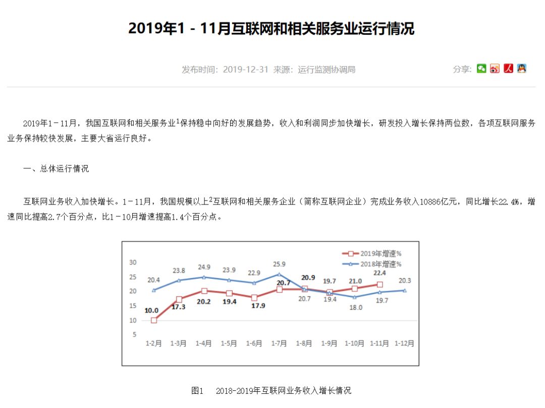 12月30日公布2020年gdp_美国 房地产业 创造的GDP约2.62万亿美元,那我国的呢