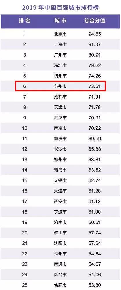 中国十大城市人均收入_中国人均收入变化图