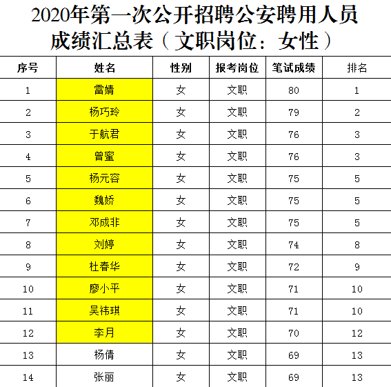 广安地区人口2020总人数口_亭子口灌区广安走向图(2)