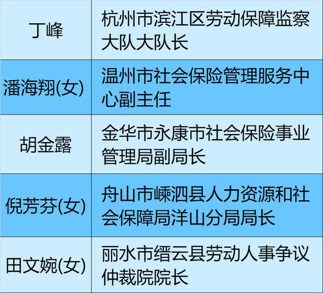 姓岳全国有多少人口_世界上有多少人口