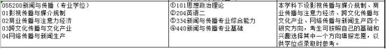 半岛下载官网考研目的院校及专门的难度剖析（1）——新传、企业