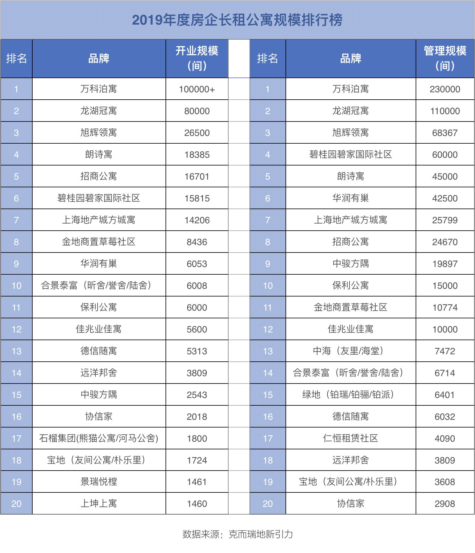 2019房企百强排名_百强房企(3)
