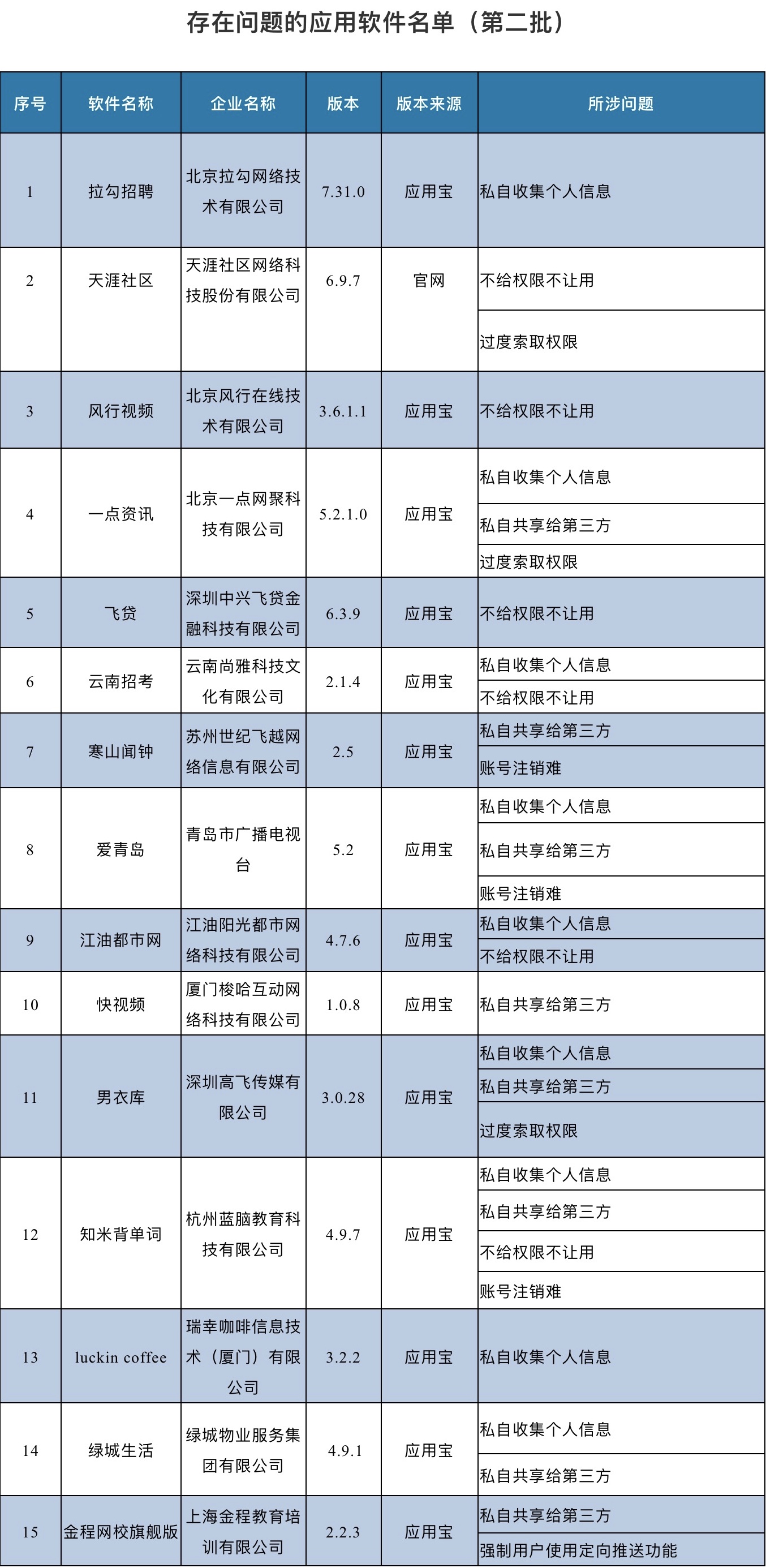 拉钩招聘_拉钩招聘app下载 拉钩招聘下载 苹果版v7.35.0 PC6苹果网(3)