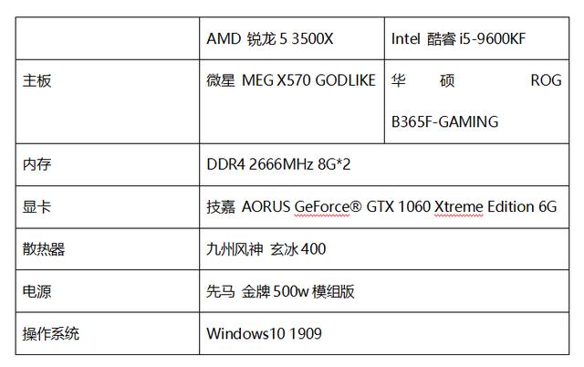 比你便宜還能全方位暴打你！讓牙膏廠再也坐不住的銳龍3500X實裝測試 遊戲 第5張