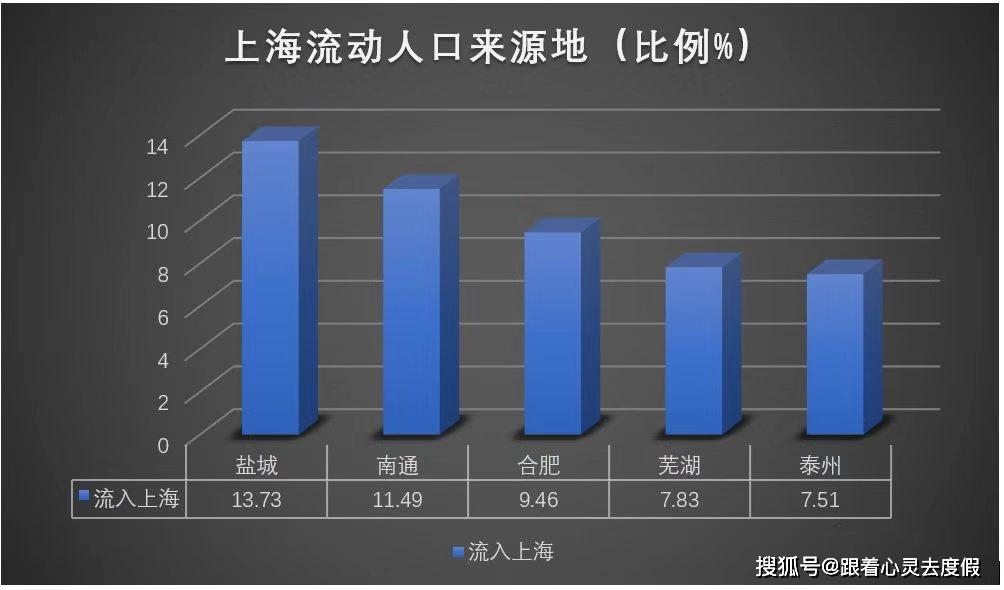 盐城gdp怎么就上不去呢_盐城高铁站图片