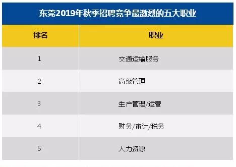 东莞2019第四季度gdp_东莞32个镇区gdp(2)