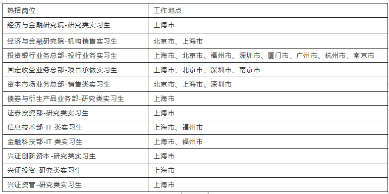 证券公司排名2021_证券公司(2)