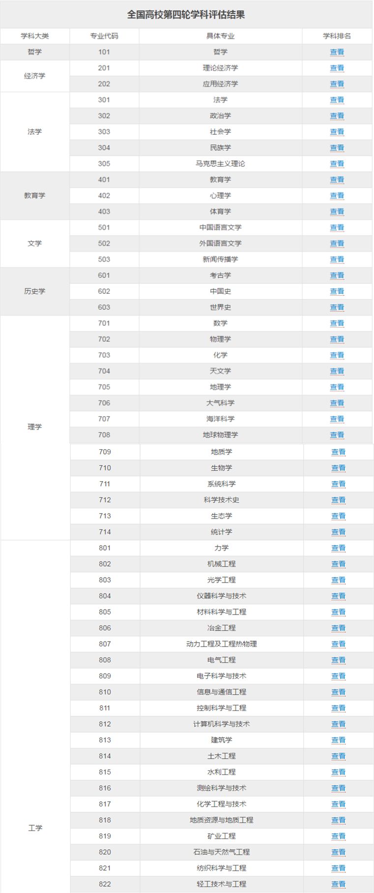 考研哲学排名_医科大学考研全国排名(2)