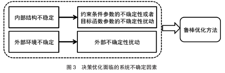 外部因素如何影响我们的日常决策？