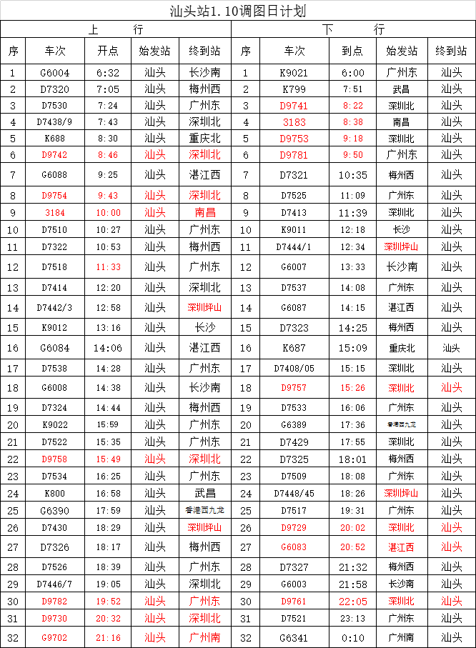 汕头火车站自2020年1月10日零时起将实行春运列车运行图.