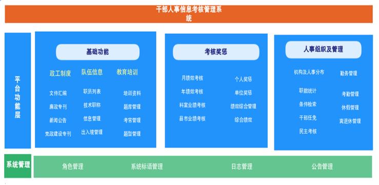 安徽人口信息交流平台_安徽省保险从业人员综合信息服务平台机构报名操作流