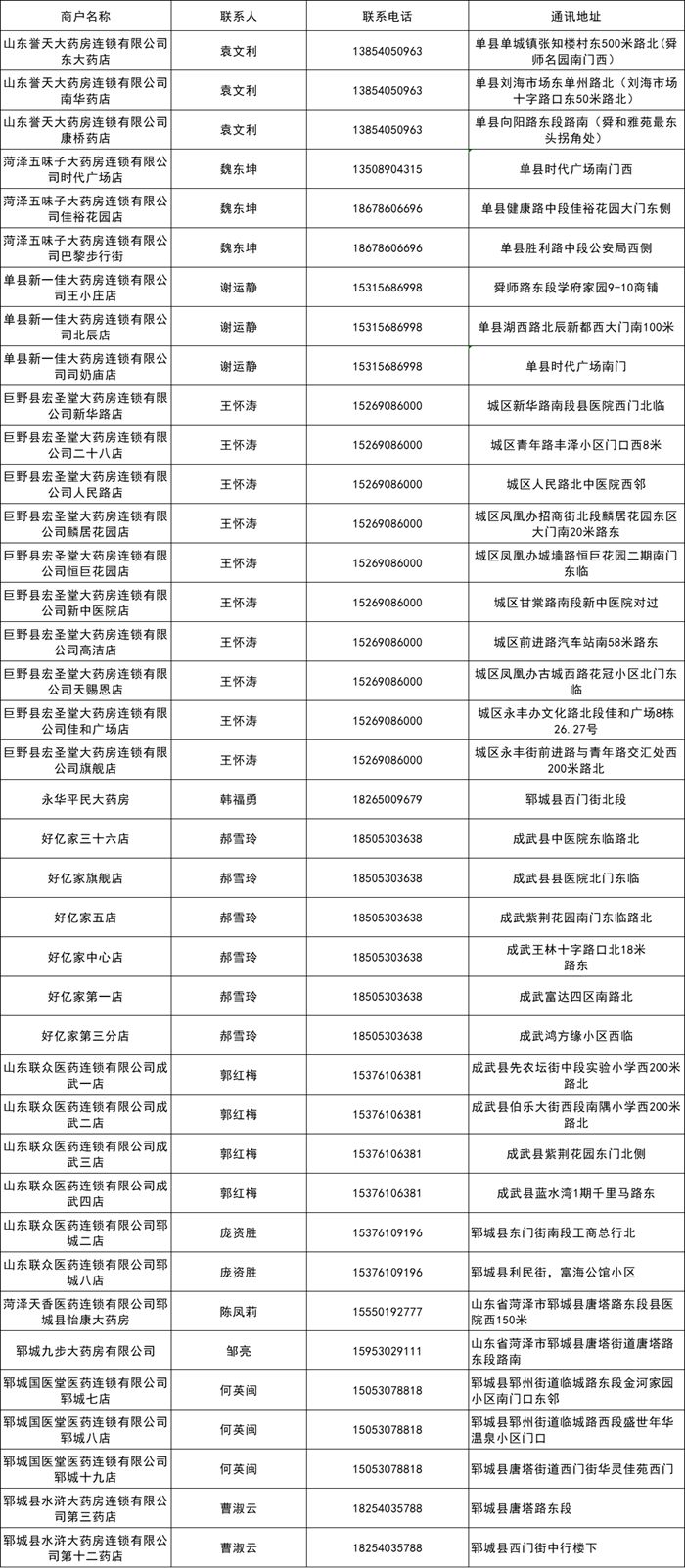 菏泽居住人口_菏泽牡丹(2)