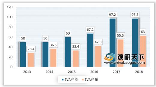 人均eva_中国人均寿命变化图(2)