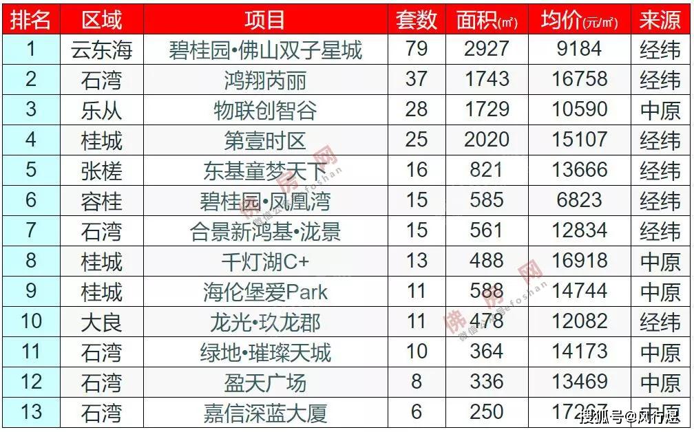 20年黄冈市各地区gdp_县中启示录① 难回巅峰的黄冈中学要走素质教育之路(3)