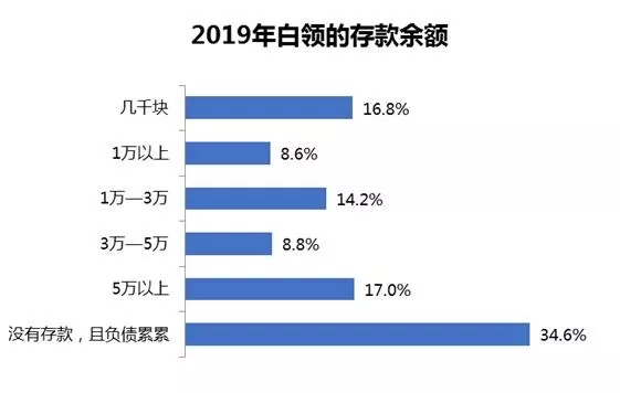 智联：38城平均月薪8829元，网友：把马云马化腾也平均了？