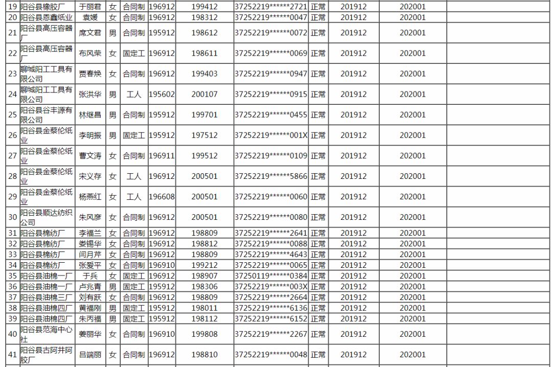 阳谷人口_阳谷县最新批企业拟批准退休人员公示了 快看看有谁