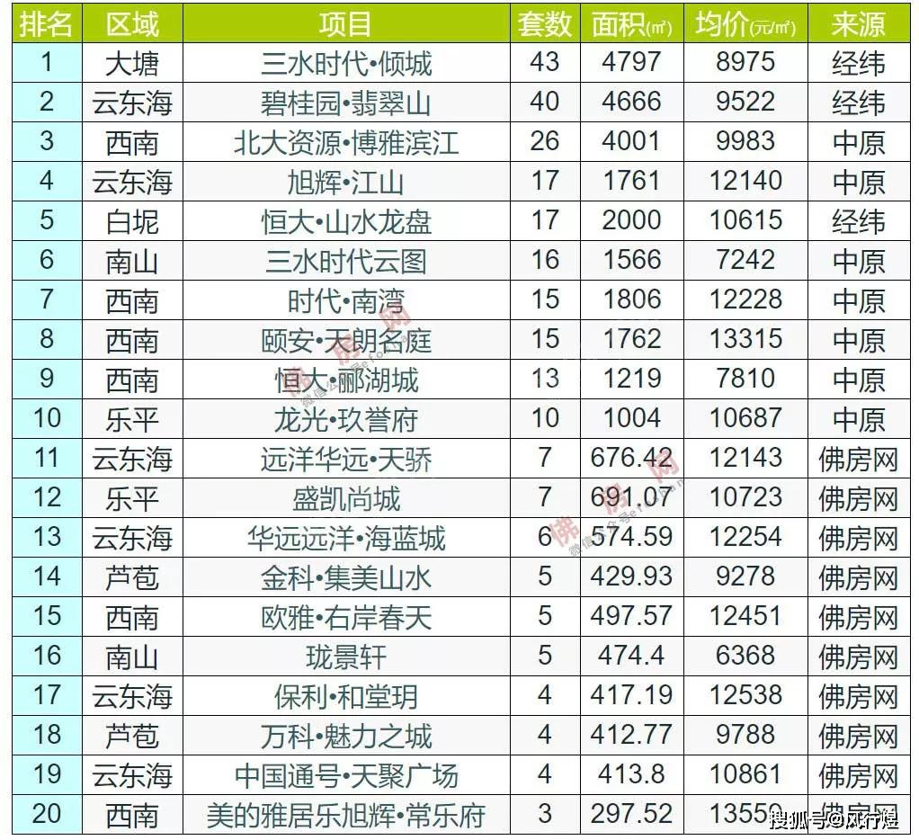 20年黄冈市各地区gdp_县中启示录① 难回巅峰的黄冈中学要走素质教育之路(3)