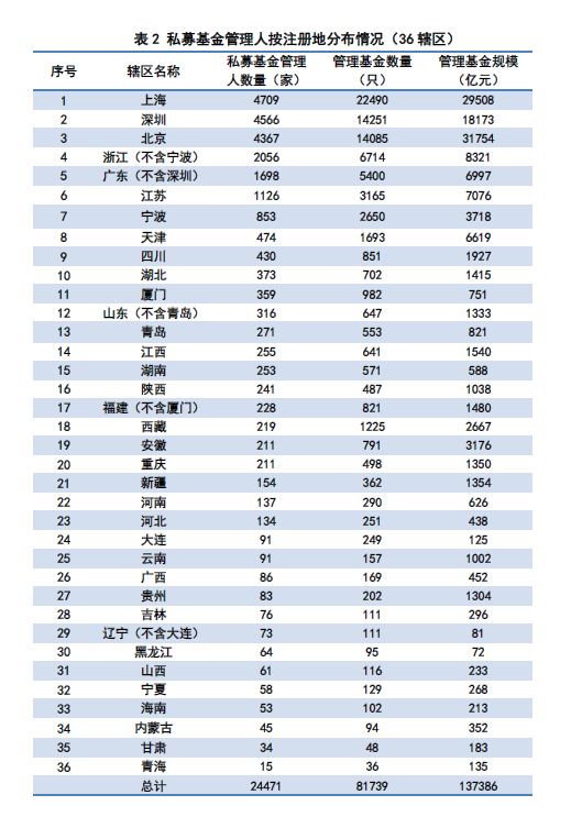 2019年出生人口登记_出生人口2020年(3)