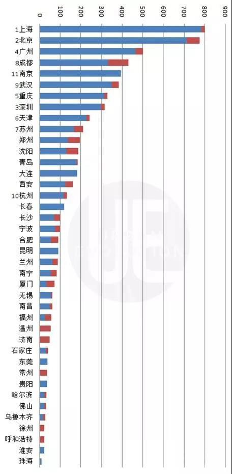 2019年北海前3季度的gdp是多少_14省公布前三季度GDP 四川突破3万亿大关(2)