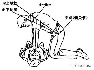 我国首部急救科普三维动画——心肺复苏,转发可救人一命!