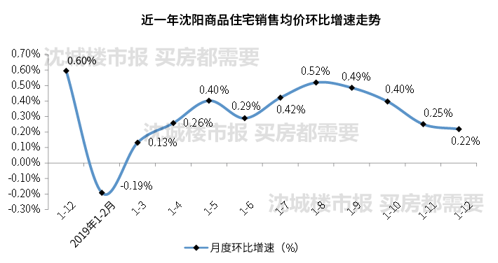 沈阳2019年度房价"账单"来啦 内含彩蛋:最新房价地图曝光