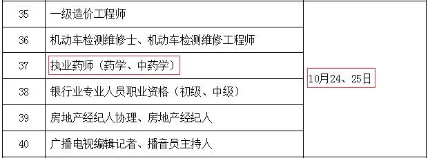 2020年执业药师考试大纲教材（最新发布）