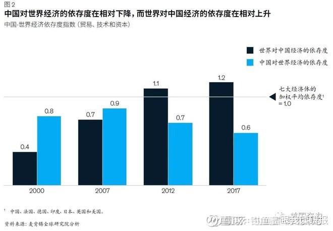 贸易顺差占gdp_中国对美国的贸易顺差(3)