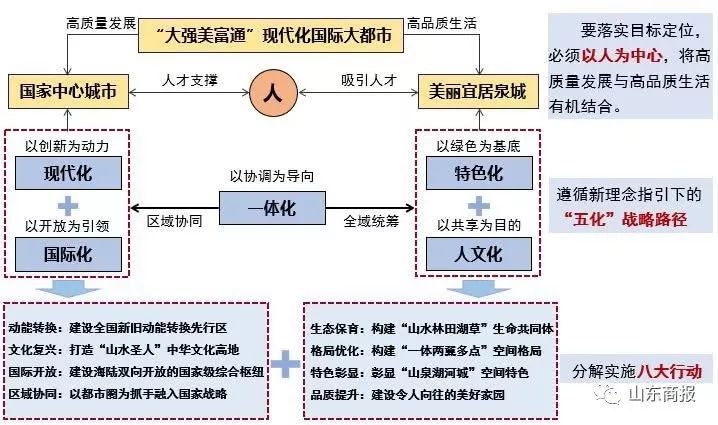 山东莱芜市2018gdp_山东地图(3)